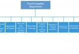 Search Ration Card Details by Name West Bengal Public Distribution System Govt Of West Bengal