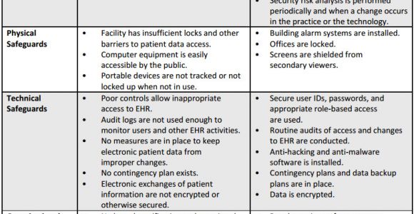 Security Guard Risk assessment Template Hipaa Risk assessment Infosight