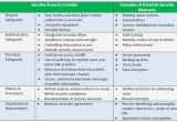 Security Risk Analysis Meaningful Use Template Cms Meaningful Use Security Risk Analysis Template