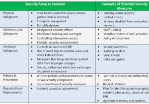 Security Risk Analysis Meaningful Use Template Cms Meaningful Use Security Risk Analysis Template