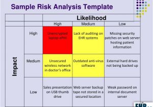 Security Risk Analysis Meaningful Use Template Meaningful Use Risk Analysis How to Conduct