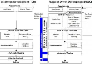Server Runbook Template Elegant Schedule and Run Azure Automation Runbooks Via