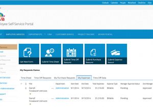 Sharepoint Hr Template Employee Self Service Portal Template for Office 365 and