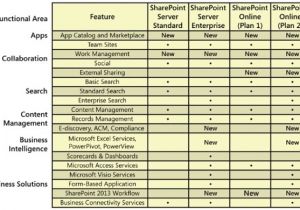Sharepoint Requirements Template Microsoft Sharepoint 2013 Designing and Architecting