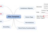 Sharepoint Requirements Template Requirements Analysis Kit for Sharepoint 2010