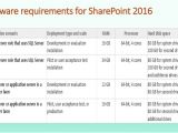 Sharepoint Requirements Template Sharepoint 2016 Overview