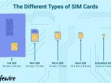 Simple Mobile Sim Card Number What is A Sim Card