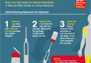 Simple Savings Card Drugs Covered Naloxone Drug Policy Alliance