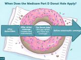 Simple Savings Card Drugs Covered Understanding the Medicare Part D Donut Hole