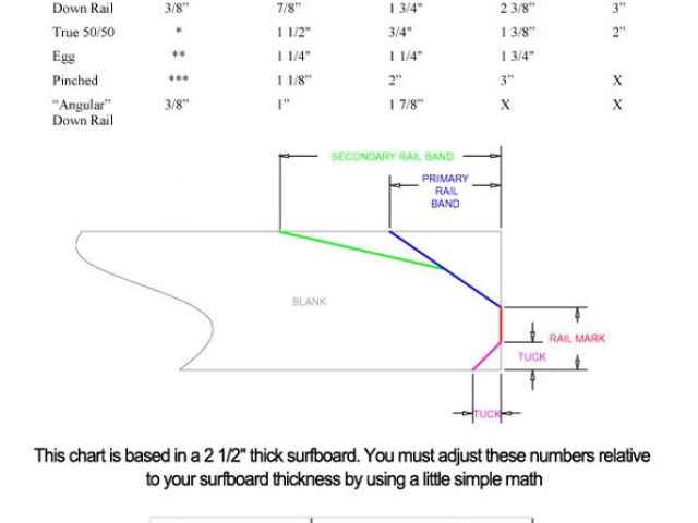 Skimboard Template Rail Shaping A Beginner 39 S Guide to Boardbuilding ...