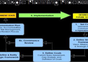 Small Business Strategic Planning Template Cut the Crap You Need A Strategic Plan