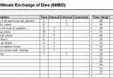 Smed Template Changeover Time Reduction Smed Sigma Magic Articles