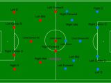Soccer Team Positions Template soccer Field Positions Diagram Goooaalllll Pinterest