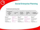 Social Enterprise Business Plan Template social Enterprise Planning social Enterprise