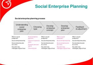 Social Enterprise Business Plan Template social Enterprise Planning social Enterprise