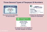 Social Security Card Name Change Difference Between A Tax Id Employer Id and Itin