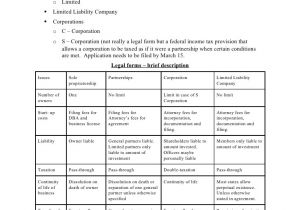 Sole Proprietorship Contract Template Chapter 12 Legal forms Of Business Ownership