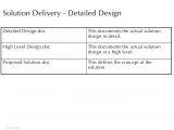 Solution Approach Document Template Integrated Project Management and solution Delivery Process