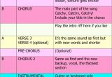 Song Structure Template 22 Best Images About songwriting Structure On Pinterest