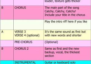 Song Structure Template 22 Best Images About songwriting Structure On Pinterest