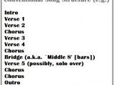 Song Structure Template Interventions Intersections the 2013 Uws Postgraduate