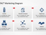 Sostac Template sostac Marketing Diagram for Powerpoint Slidemodel