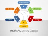 Sostac Template sostac Marketing Diagram for Powerpoint Slidemodel