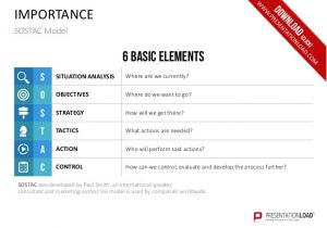 Sostac Template sostac Marketing Planning Model Ppt Slide Template