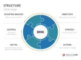 Sostac Template sostac Marketing Planning Model Ppt Slide Template