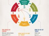 Sostac Template sostac Marketing Plans Infographic Smart Insights