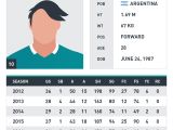 Sports Profile Template soccer Player Profile Templates 4 2 3 1 formation