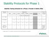 Stability Study Protocol Template Designing Stability Studies for Early Stages Of