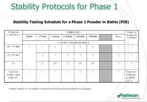 Stability Study Protocol Template Designing Stability Studies for Early Stages Of