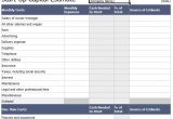 Start Up Capital Template 5 Capital Expenditure Budget Template Excel Template124