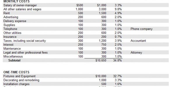 Start Up Capital Template Download Capital Related Excel Templates for Microsoft