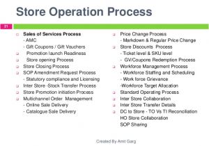 Store Operations Manual Template Retail Store Operations Brief Research