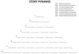 Story Pyramid Template Get organized Slesl Net Learn English In Virtual World