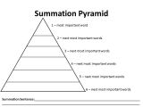 Story Pyramid Template Learning Strategy Summation Pyramid Jeriwb Word Bank