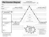 Story Pyramid Template Plot Pyramid Worksheet Rringband Graphic organizers