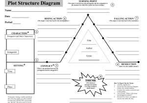 Story Pyramid Template Plot Pyramid Worksheet Rringband Graphic organizers