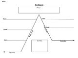 Story Pyramid Template This is A Blank Plot Diagram for A Short Story