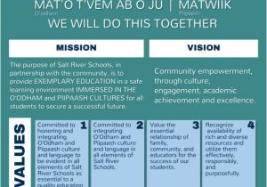Strategic Plan Template for Schools Home Salt River Schools