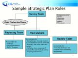 Strategic Plan Template for Schools Independent Schools Strategic Planning Presentation