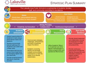 Strategic Plan Template for Schools Strategic Plan isd194