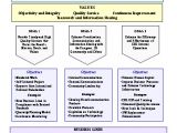 Strategic Planning Goals and Objectives Template Learn About Strategic Management On Pinterest Strategic