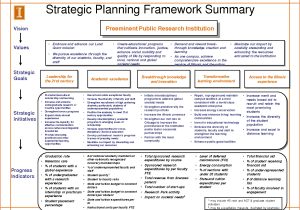 Strategic Planning Goals and Objectives Template Strategic Planning Template Tryprodermagenix org