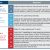 Strategic Planning Goals and Objectives Template Va Strategic Planning Va Ea