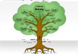 Strategy Tree Template 0614 Internet Marketing Strategy Tree Diagram Powerpoint