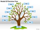 Strategy Tree Template 1813 Business Ppt Diagram Model Of Decision Tree