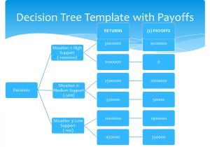 Strategy Tree Template Decision Tree Template Strategic Planning and Marketing